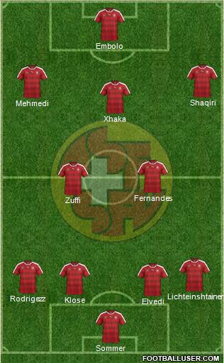 Switzerland Formation 2016