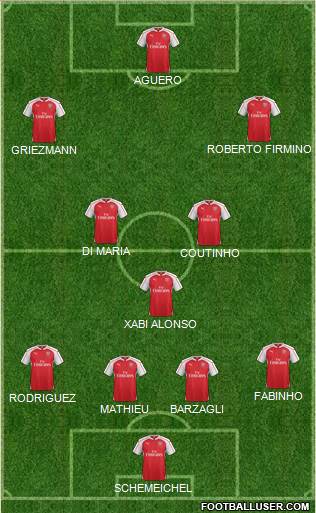 Arsenal Formation 2016