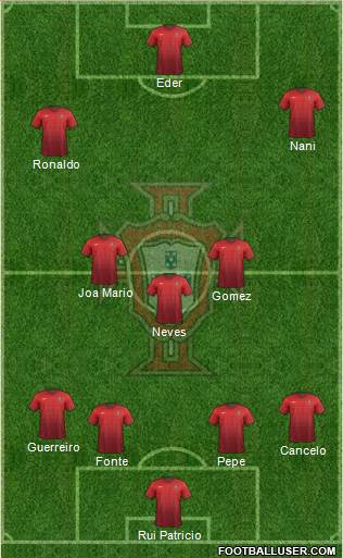 Portugal Formation 2016