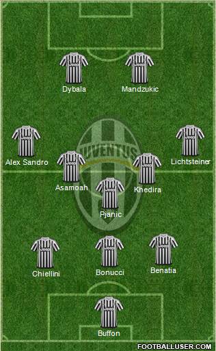 Juventus Formation 2016