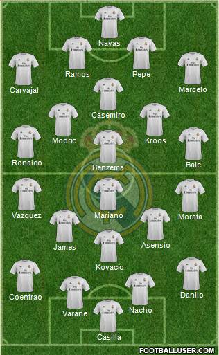 Real Madrid C.F. Formation 2016