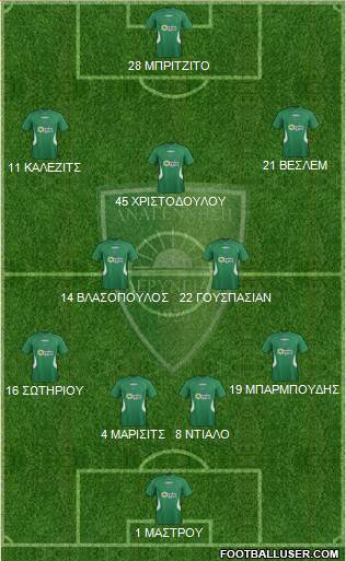 MS Anagennisi Deryneias Formation 2016
