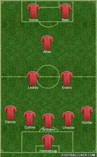 Wales Formation 2016