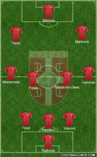 Serbia Formation 2016