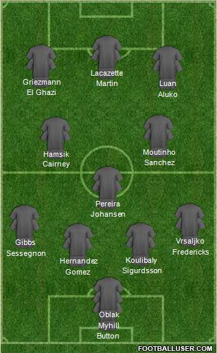 Fulham Formation 2016