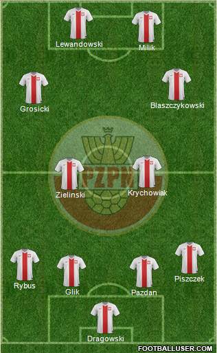 Poland Formation 2016