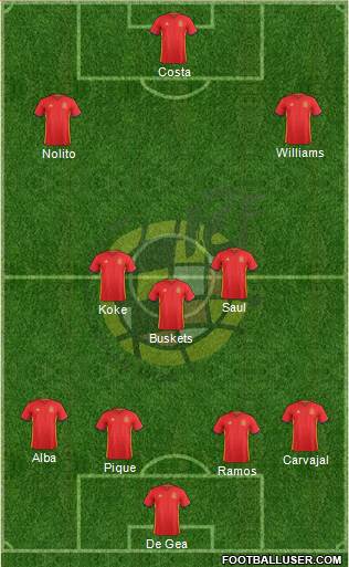Spain Formation 2016