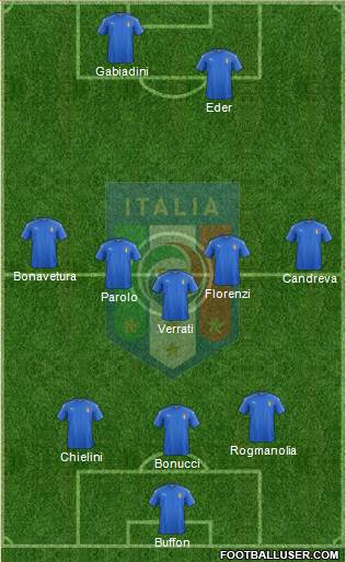 Italy Formation 2016