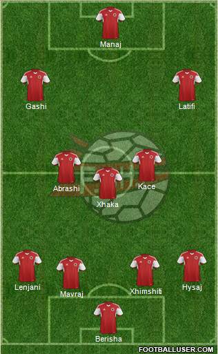 Albania Formation 2016