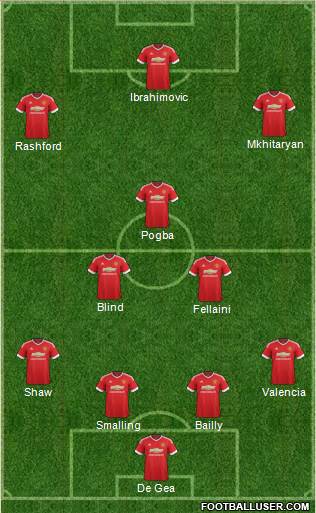 Manchester United Formation 2016