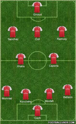 Arsenal Formation 2016