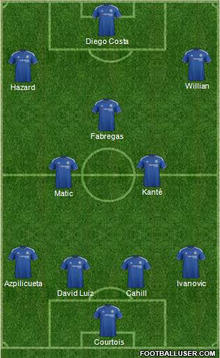 Chelsea Formation 2016