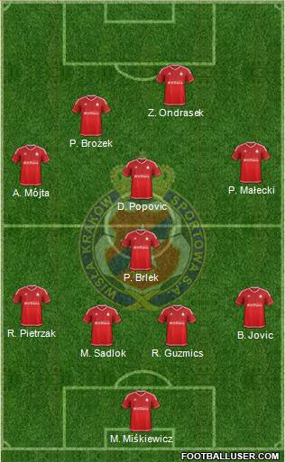 Wisla Krakow Formation 2016