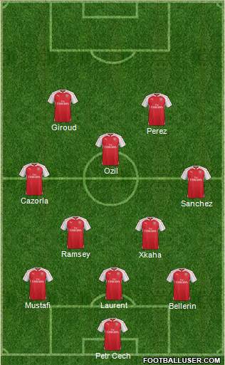 Arsenal Formation 2016