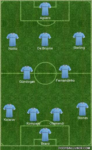 Manchester City Formation 2016