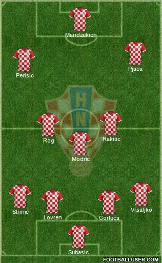 Croatia Formation 2016