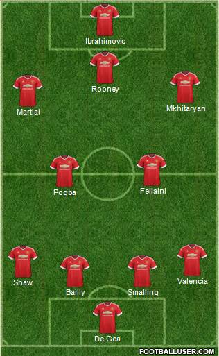Manchester United Formation 2016