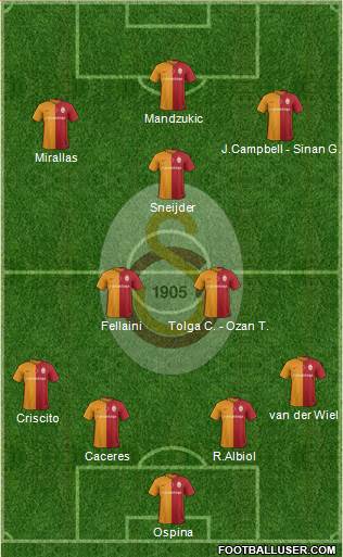 Galatasaray SK Formation 2016