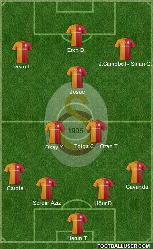 Galatasaray SK Formation 2016