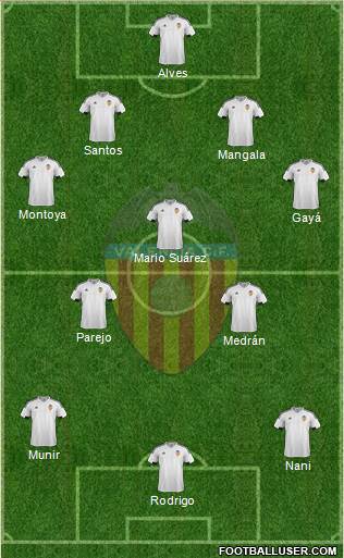 Valencia C.F., S.A.D. Formation 2016
