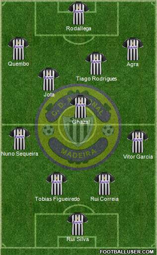 Clube Desportivo Nacional Formation 2016