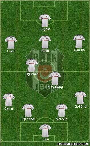 Besiktas JK Formation 2016