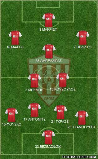 AS Nea Salamis Famagusta Formation 2016