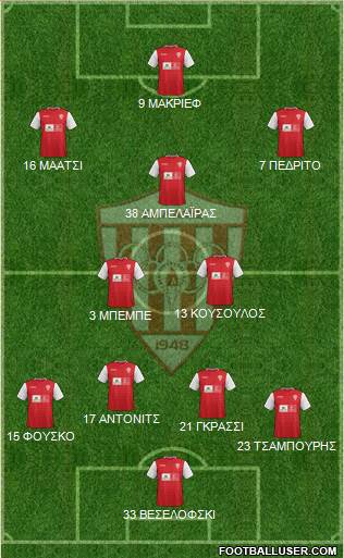 AS Nea Salamis Famagusta football formation