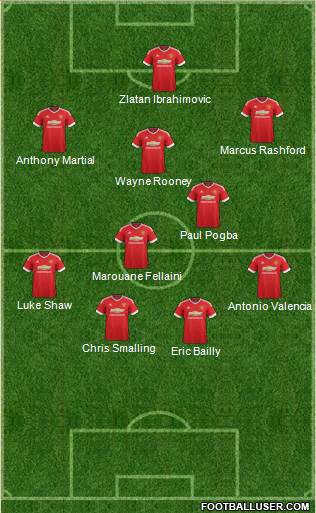 Manchester United Formation 2016