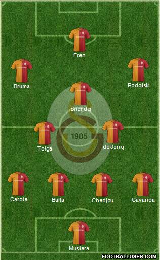 Galatasaray SK Formation 2016