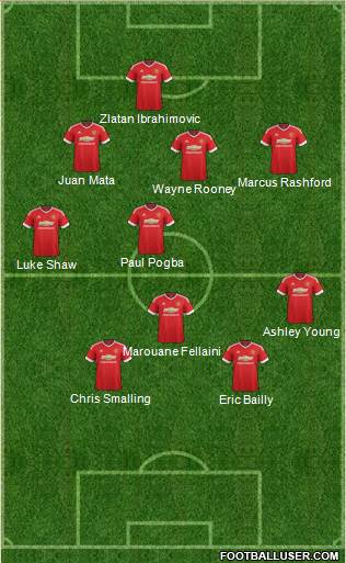 Manchester United Formation 2016