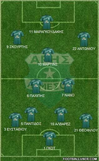 Aris Limassol Formation 2016