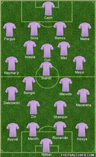 Champions League Team Formation 2016