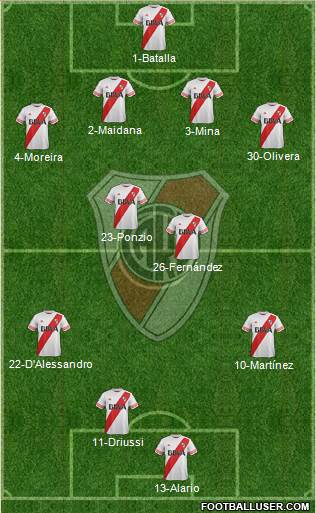 River Plate Formation 2016