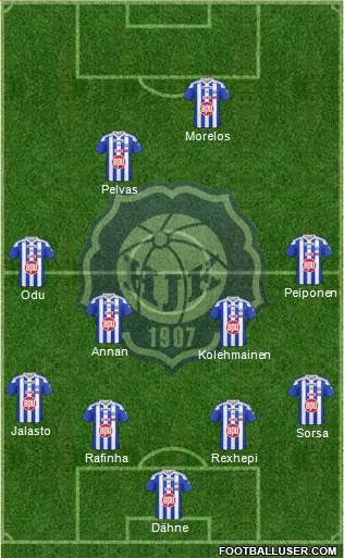 Helsingin Jalkapalloklubi Formation 2016
