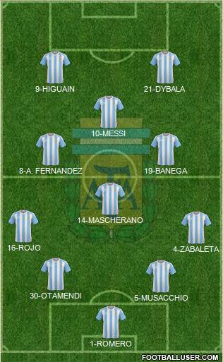 Argentina Formation 2016