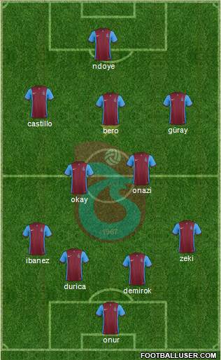Trabzonspor Formation 2016