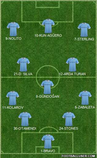 Manchester City Formation 2016