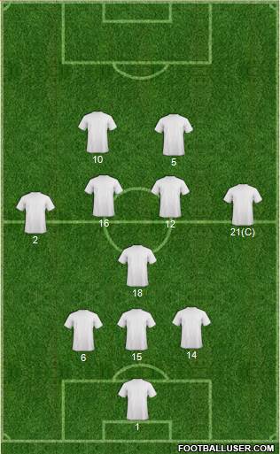 Dream Team Formation 2016