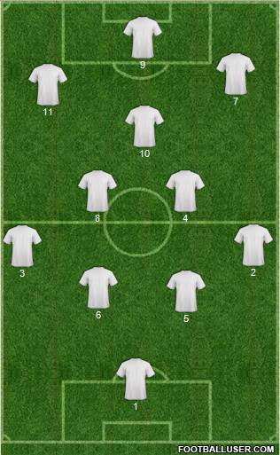 Dream Team Formation 2016