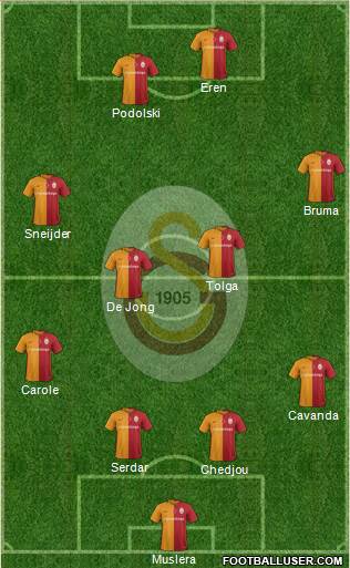 Galatasaray SK Formation 2016