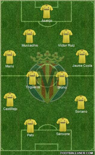 Villarreal C.F., S.A.D. Formation 2016