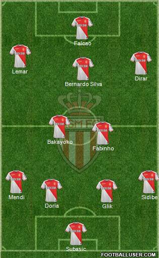 AS Monaco FC Formation 2016