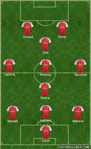 Arsenal Formation 2016