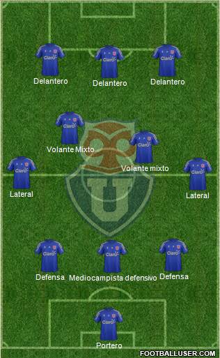 CF Universidad de Chile Formation 2016