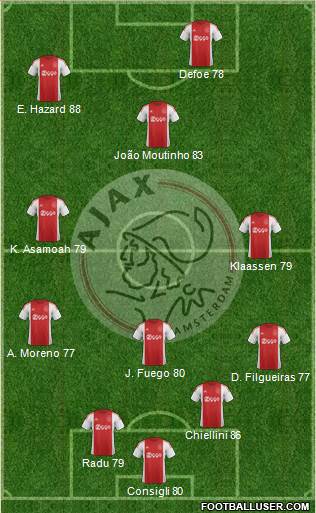 AFC Ajax Formation 2016
