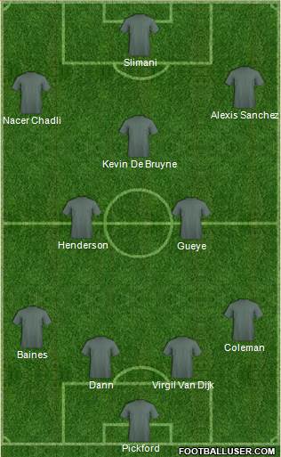 Champions League Team Formation 2016
