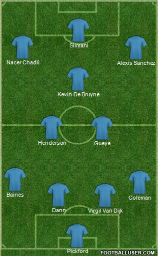 Dream Team Formation 2016