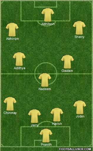 Euro 2016 Team Formation 2016