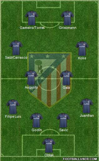 C. Atlético Madrid S.A.D. Formation 2016